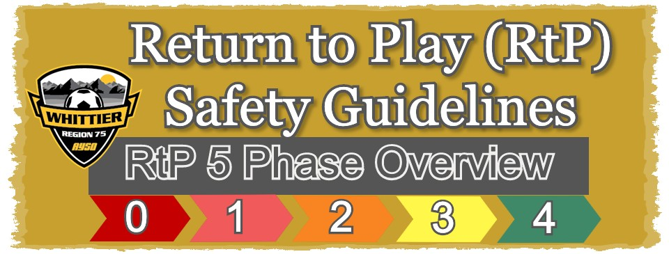 Return to Play Safety Guidelines
