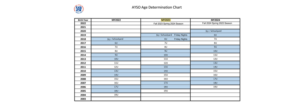 Age Chart 2023